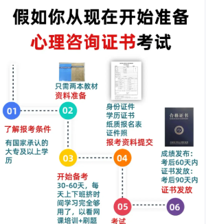 心理咨询师考证必看